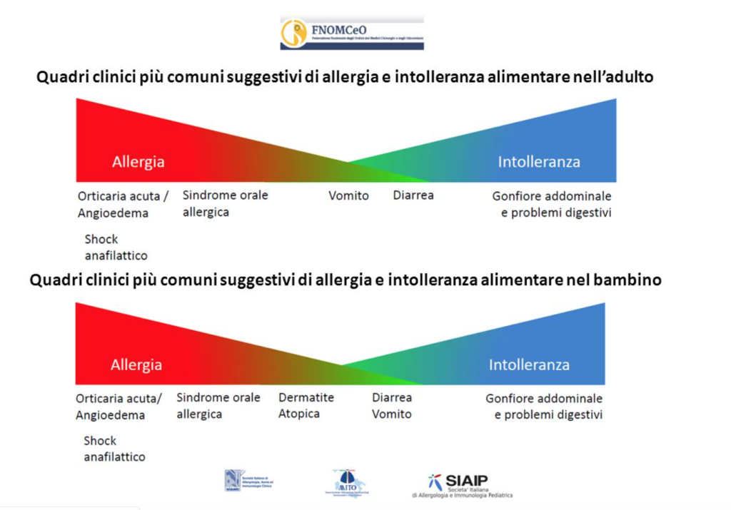 reazioni avverse alimenti